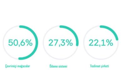 Yapay zeka destekli alışverişte gizlilik çıkmazı