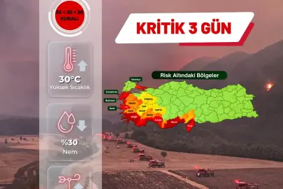 Orman yangını alarmı! 28-30 Ağustos için kritik uyarı!