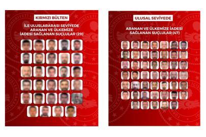 İçişleri Bakanlığı açıkladı. 76 suçlu Türkiye'ye iade edildi